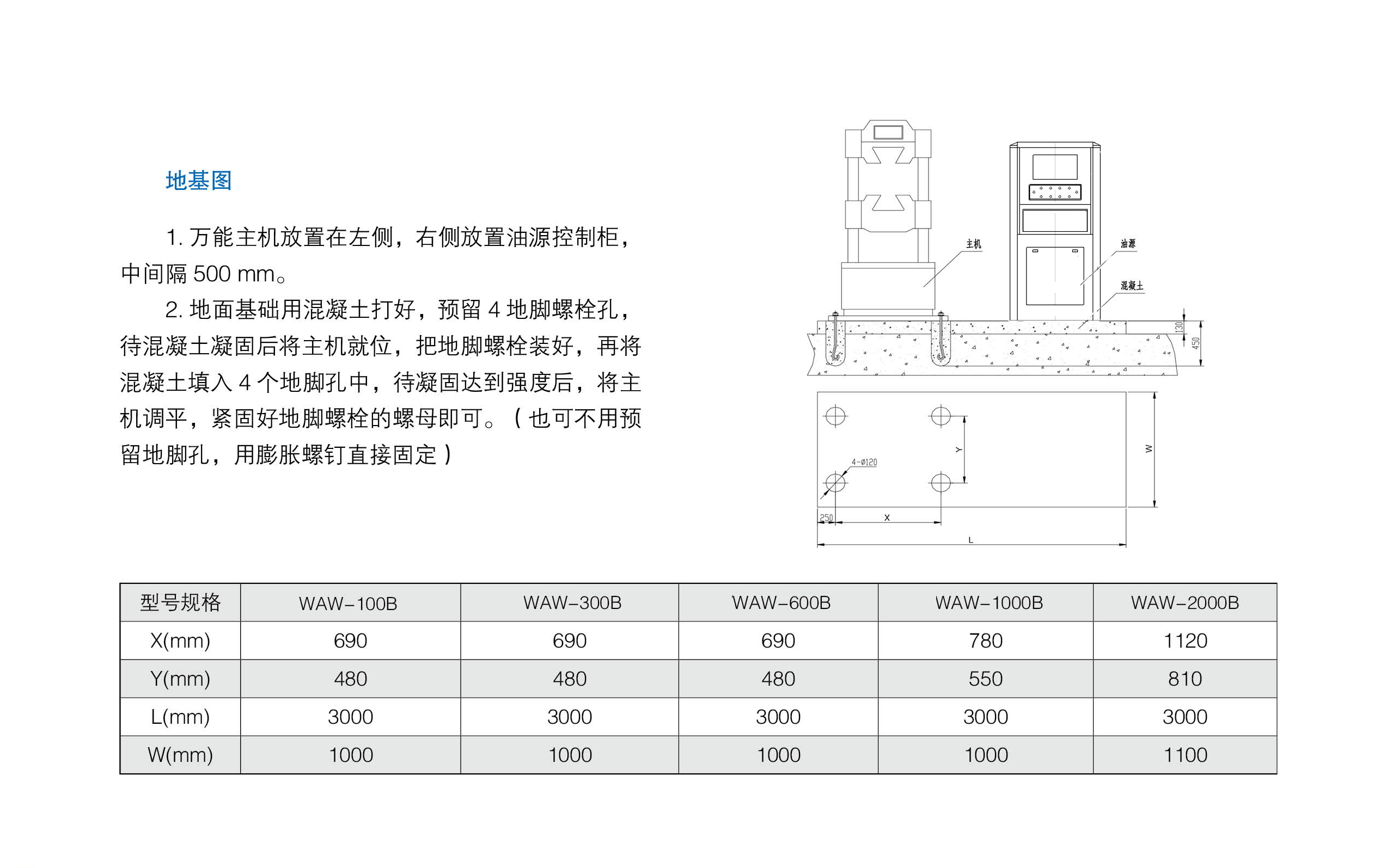 試驗機地基圖